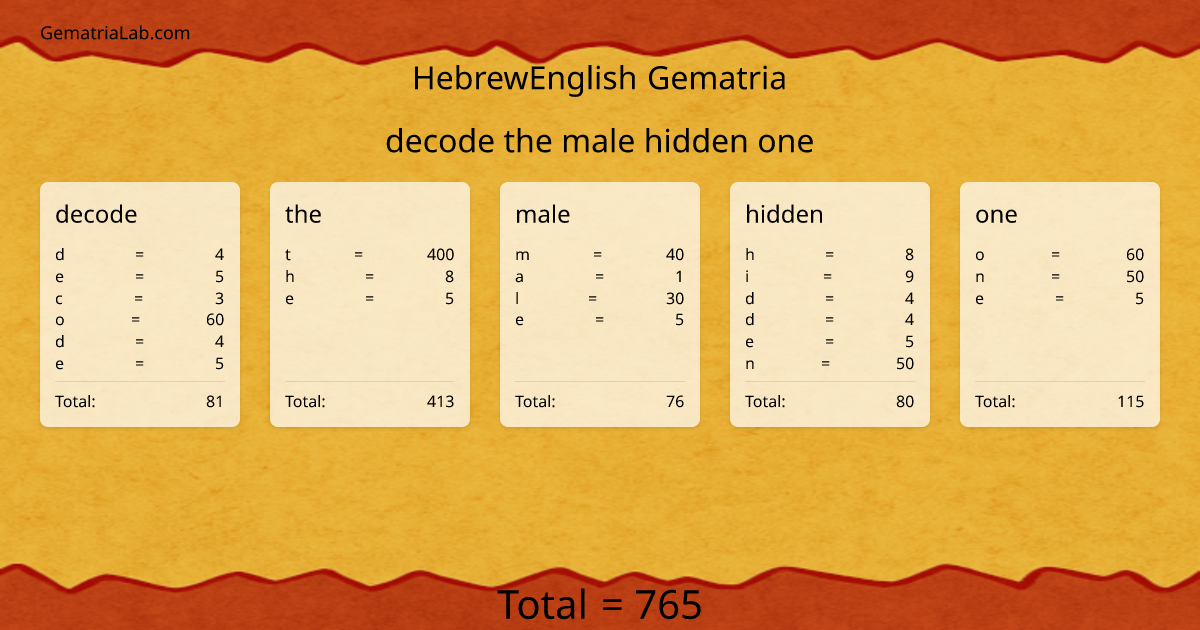 decode the male hidden one in hebrewEnglish Gematria